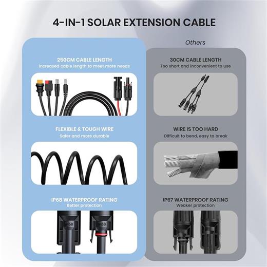 Flexsolar 4 In 1 Cable Güneş Enerjisi İstasyonu Jeneratörü Ve Güneş Paneli İçin Anderson Adaptör 